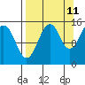 Port Graham tide chart for Monday, September 11, 2023