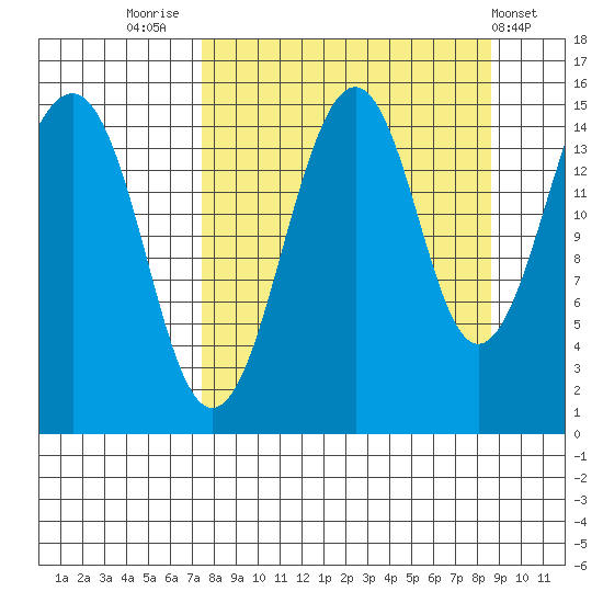 Port Graham tide chart for Tuesday, September 12, 2023