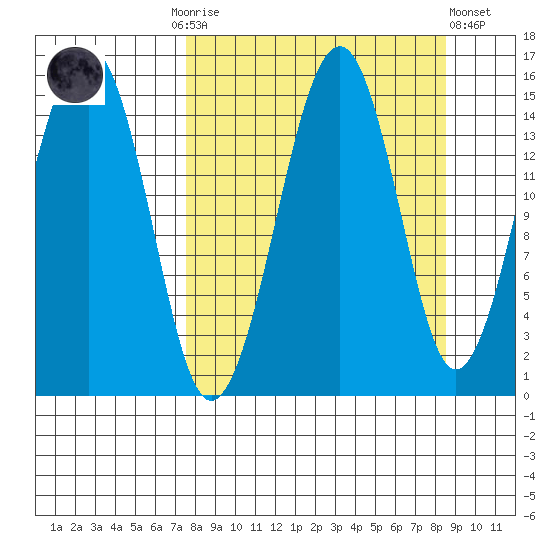 Port Graham tide chart for Thursday, September 14, 2023