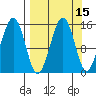 Port Graham tide chart for Friday, September 15, 2023