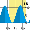 Port Graham tide chart for Saturday, September 16, 2023
