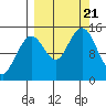 Port Graham tide chart for Thursday, September 21, 2023