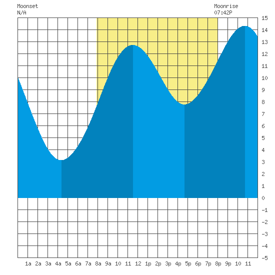 Port Graham tide chart for Sunday, September 24, 2023