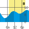 Port Graham tide chart for Friday, September 8, 2023