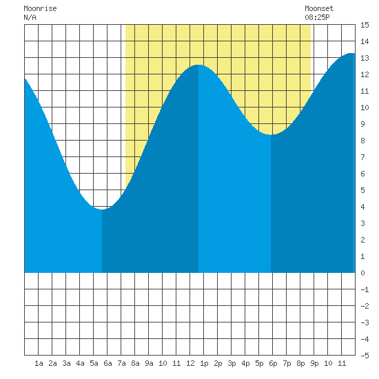 Port Graham tide chart for Saturday, September 9, 2023