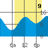 Port Graham tide chart for Saturday, September 9, 2023