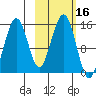 Port Graham tide chart for Monday, October 16, 2023