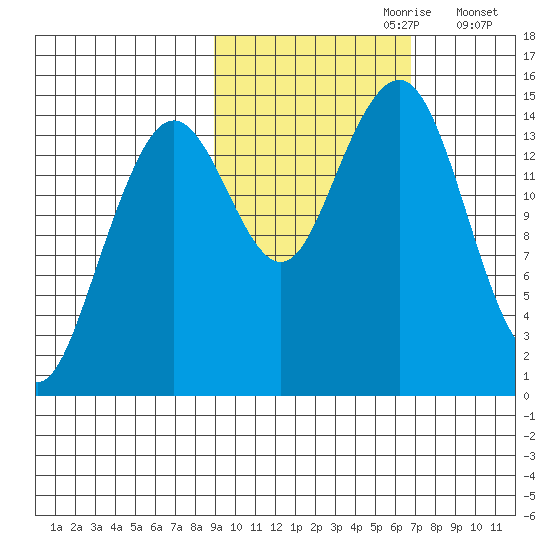 Port Graham tide chart for Friday, October 20, 2023