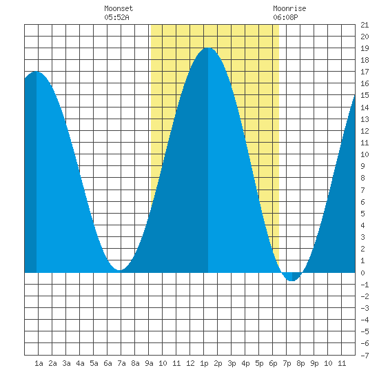 Port Graham tide chart for Thursday, October 26, 2023