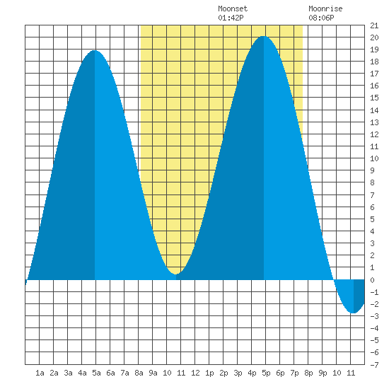 Port Graham tide chart for Monday, October 2, 2023