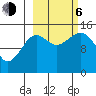 Port Graham tide chart for Friday, October 6, 2023