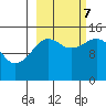 Port Graham tide chart for Saturday, October 7, 2023