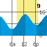 Port Graham tide chart for Monday, October 9, 2023