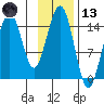 Port Graham tide chart for Monday, November 13, 2023