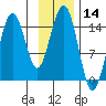 Port Graham tide chart for Tuesday, November 14, 2023