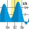 Port Graham tide chart for Wednesday, November 15, 2023
