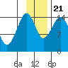 Port Graham tide chart for Tuesday, November 21, 2023