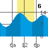 Port Graham tide chart for Monday, November 6, 2023