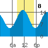 Port Graham tide chart for Wednesday, November 8, 2023