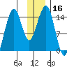 Port Graham tide chart for Saturday, December 16, 2023