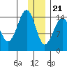 Port Graham tide chart for Thursday, December 21, 2023
