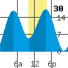 Port Graham tide chart for Saturday, December 30, 2023