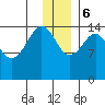 Port Graham tide chart for Wednesday, December 6, 2023