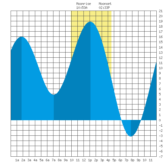 Port Graham tide chart for Wednesday, January 10, 2024
