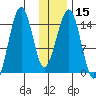 Port Graham tide chart for Monday, January 15, 2024