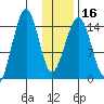Port Graham tide chart for Tuesday, January 16, 2024