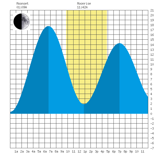 Port Graham tide chart for Wednesday, January 17, 2024