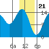 Port Graham tide chart for Sunday, January 21, 2024