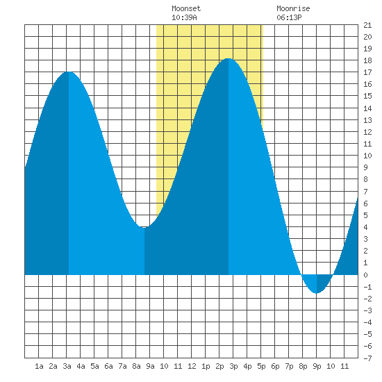 Port Graham tide chart for Friday, January 26, 2024