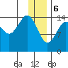 Port Graham tide chart for Saturday, January 6, 2024