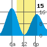 Port Graham tide chart for Thursday, February 15, 2024