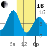 Port Graham tide chart for Friday, February 16, 2024