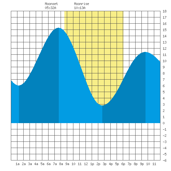 Port Graham tide chart for Saturday, February 17, 2024