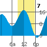 Port Graham tide chart for Wednesday, February 7, 2024