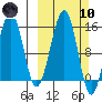 Port Graham tide chart for Sunday, March 10, 2024