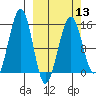 Port Graham tide chart for Wednesday, March 13, 2024