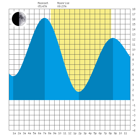 Port Graham tide chart for Saturday, March 16, 2024