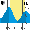 Port Graham tide chart for Saturday, March 16, 2024
