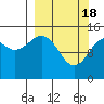 Port Graham tide chart for Monday, March 18, 2024
