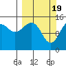 Port Graham tide chart for Tuesday, March 19, 2024
