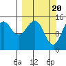 Port Graham tide chart for Wednesday, March 20, 2024