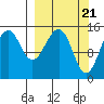 Port Graham tide chart for Thursday, March 21, 2024