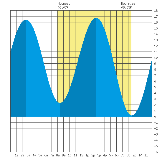 Port Graham tide chart for Saturday, March 23, 2024