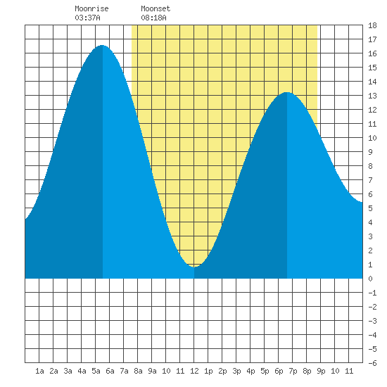 Port Graham tide chart for Saturday, March 30, 2024