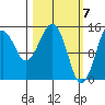 Port Graham tide chart for Thursday, March 7, 2024