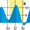Port Graham tide chart for Friday, March 8, 2024